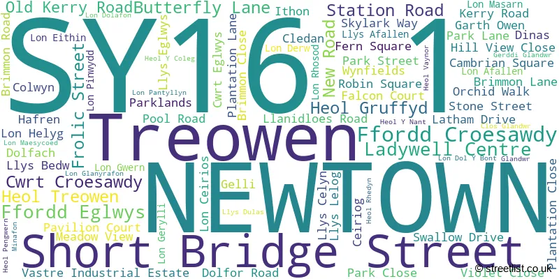 A word cloud for the SY16 1 postcode